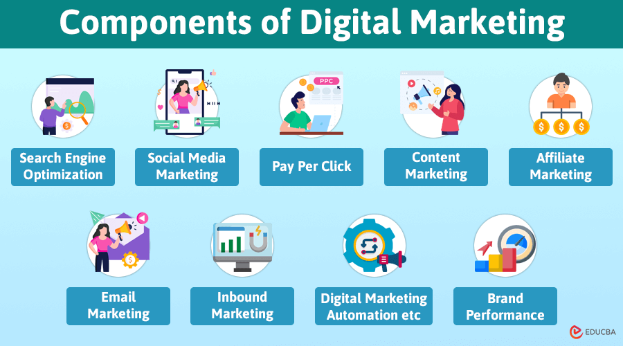 Components of Digital Marketing