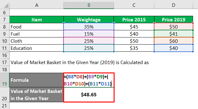 Calculation of Value of Market Basket in the Given Year