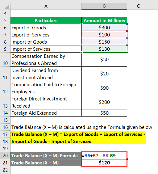 Calculation of Trade Balance (X – M) 