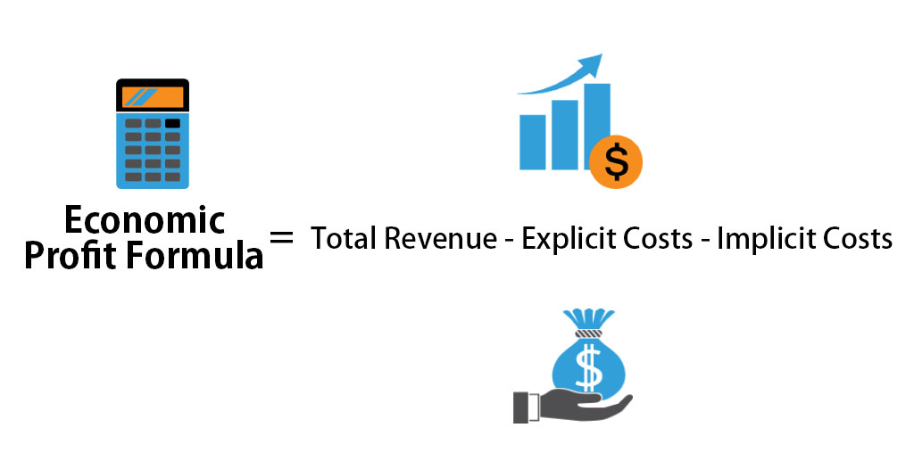 Economic Profit Formula Calculator Examples With Excel Template 