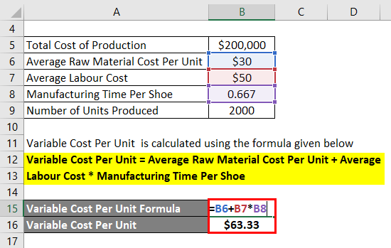 cost per item formula