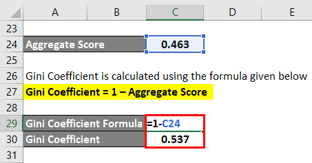 Calculation of Aggregate Score Example 2-5