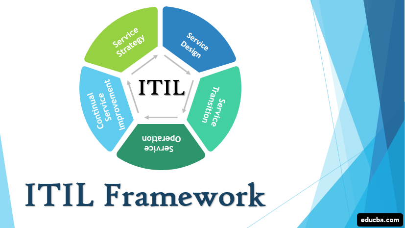 itil-framework-complete-guide-to-service-strategy-of-itil