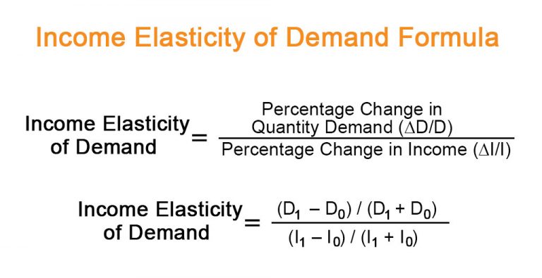 methods-of-measurement-of-price-elasticity-of-demand-microeconomics