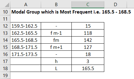 Modal Group -3.2