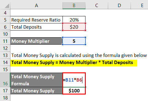 Money Multiplier Formula-2.3