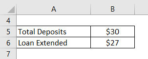 Example of SDF Bank Ltd