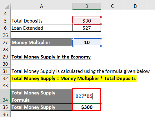 Calculation of Total Money Supply 