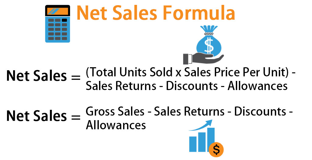 How To Calculate Net Income Sales Haiper