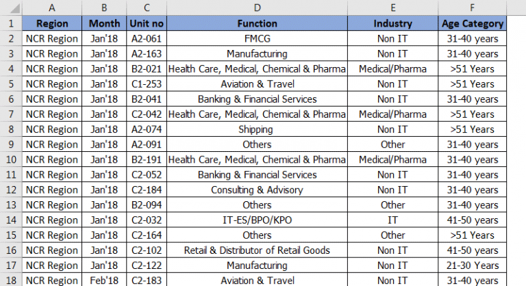 pivot-table-filter-how-to-filter-data-in-pivot-table-with-examples