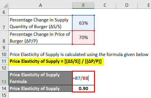 Price Elasticity of Supply Formula-1.2