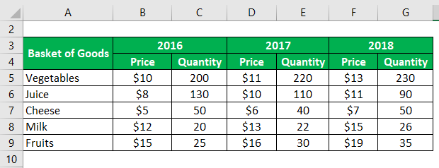 Real GDP Formula Calculator (Examples with Excel Template)