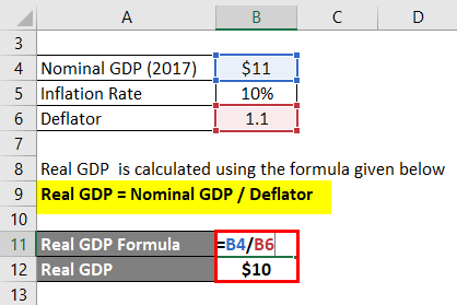 Real GDP Formula -2...2