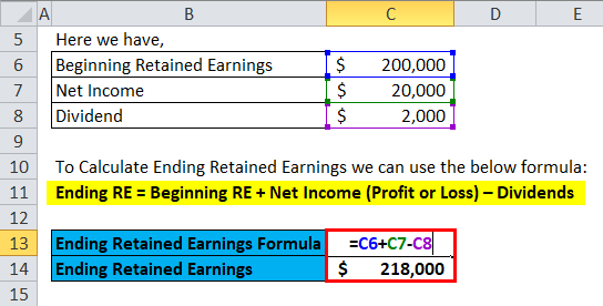 Calculation of Example 2