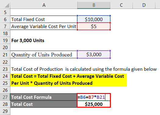 How To Calculate Fixed Cost Example Haiper