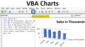 VBA Charts | How to Create Charts in Excel Using VBA Code?