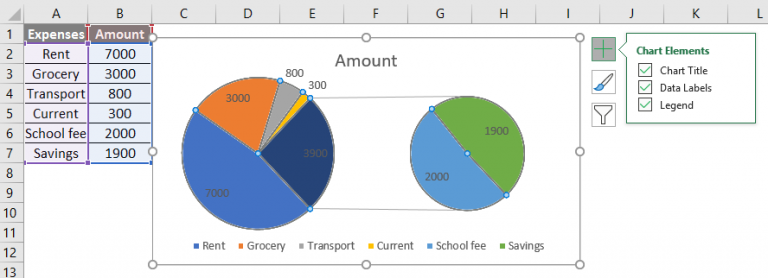 Pie Chart Examples | Types of Pie Charts in Excel with Examples