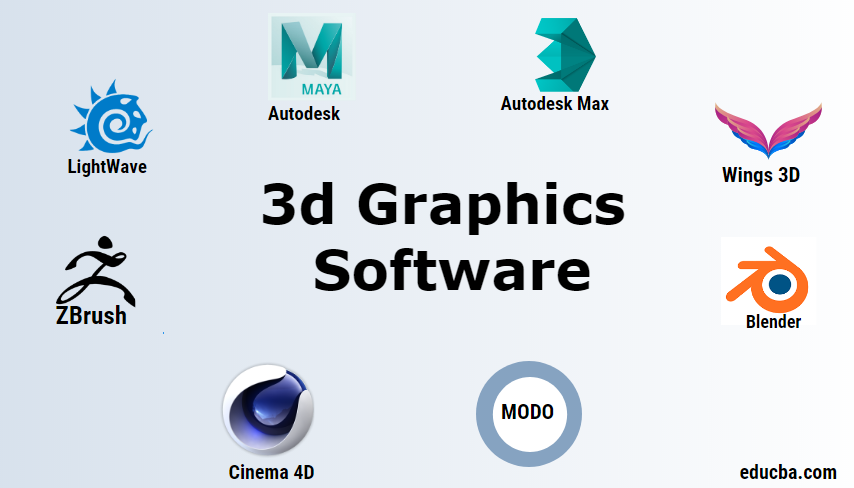 3d Graphics Software | Learn the Top Software of 8 3d Graphics