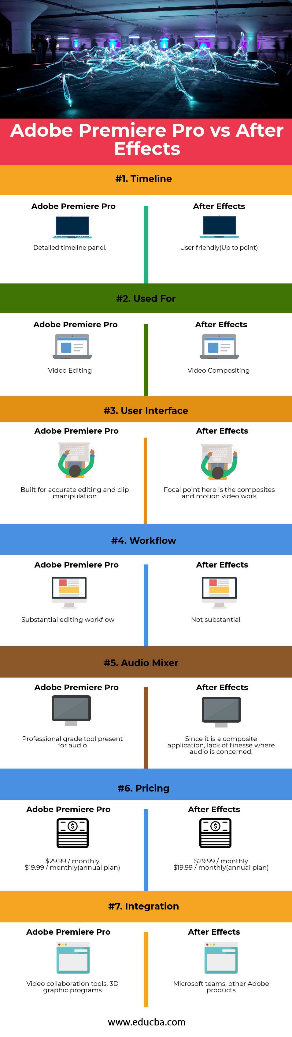 Adobe Premiere Pro vs After-Effects info