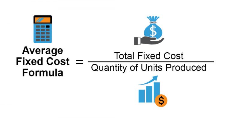 Average Fixed Cost Formula Example