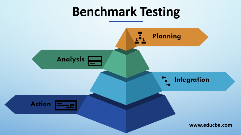 Benchmark Testing Learn Four Phases Of Benchmark Testing