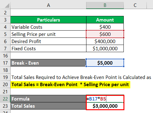 Total Sales -1.4