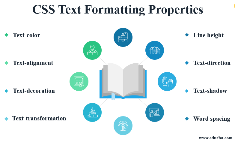 CSS property. CSS# картинка. CSS text properties. CSS features. Source txt