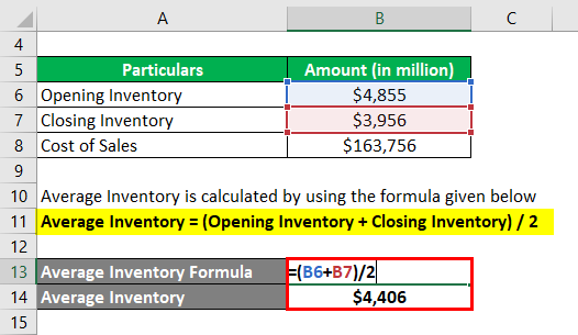 Days Inventory Outstanding-2.2