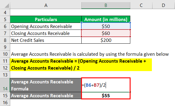 Calculation of Average Accounts Receivable-1.2