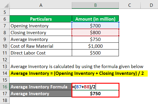 Calculation OF Average Inventory-1.2