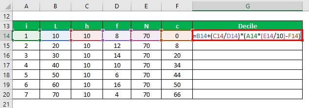 Decile Formula Calculation Of Decile Examples With Excel Template 