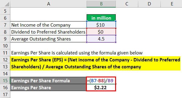 Earnings Per Share Formula Example 3-2