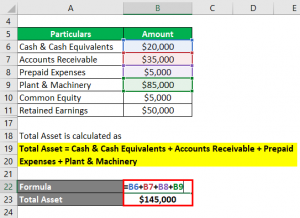 Equity Ratio (Formula) | Step by Step calculation of Equity Ratio