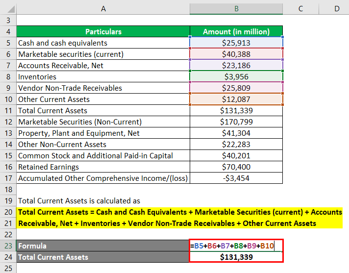 Calculation of Total Current Assets -2.2