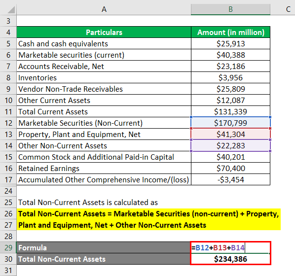 Calculation of Total Non-Current Assets -2.3