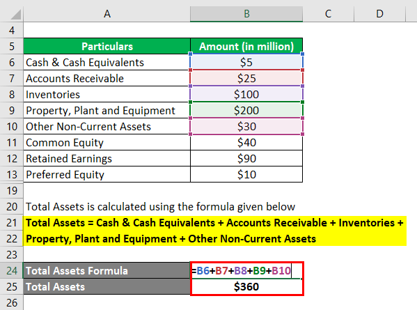 Calculation of Total Assets-1.3