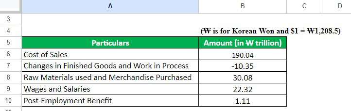 Example 3 Solution