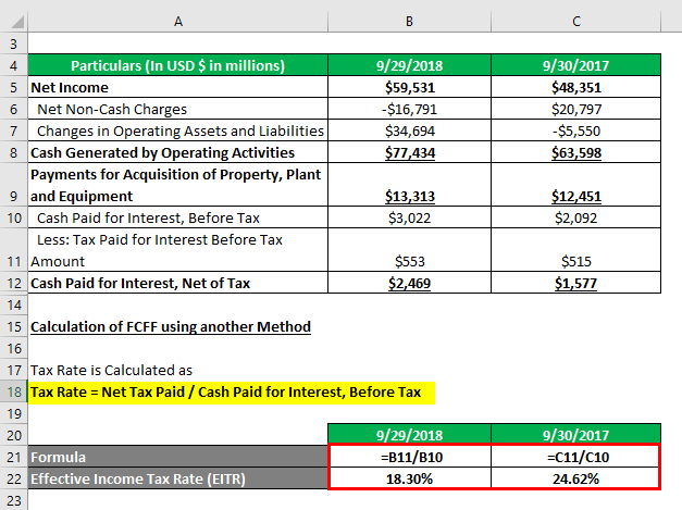 Free Cash Flow to the Firm -2.4