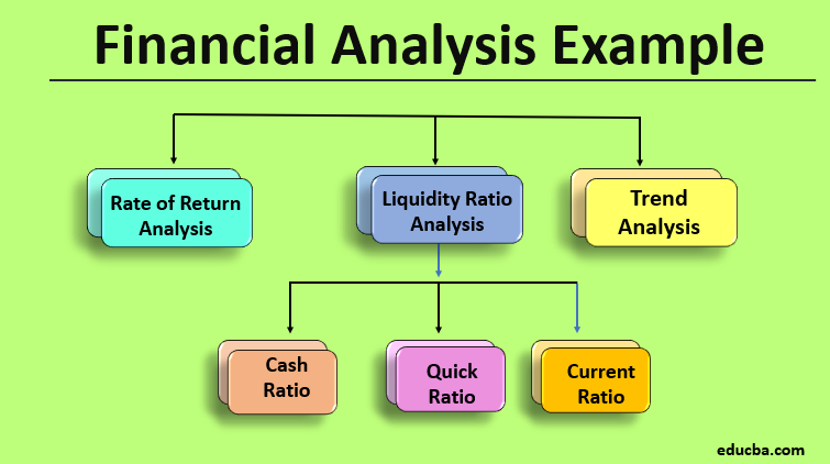 Financial Analysis Example Top 3 Practical Example Of Financial Analysis