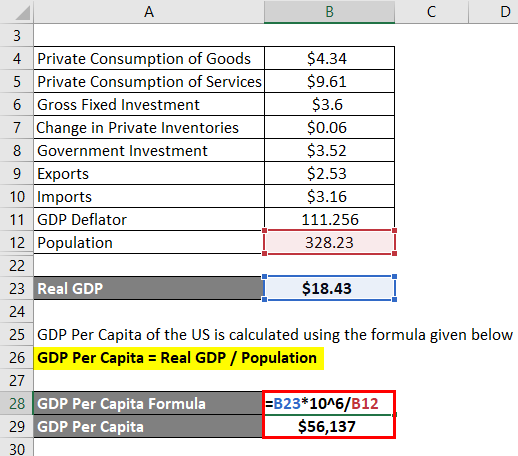 GDP Per Capita Formula Example 3-4