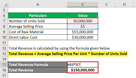 Calculation of Total Revenue-1.2