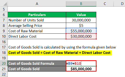 Calculation of Cost of Goods Sold-1.3