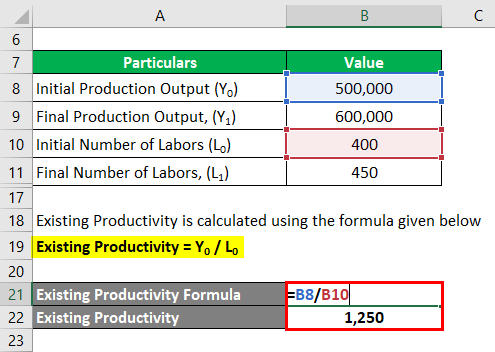 Calculation of Existing Productivity-1.3