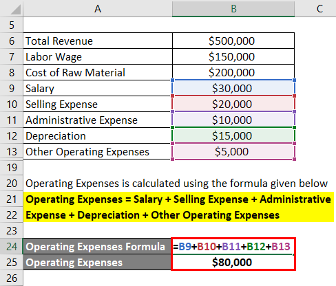 calculate operating expenses formula