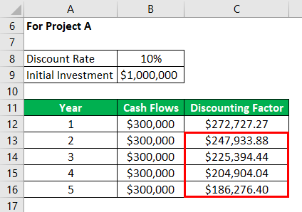 Net Present Value Formula Example 2-4