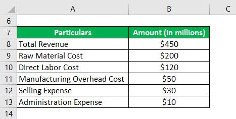 Operating Ratio Formula | Calculator (Examples With Excel Template)