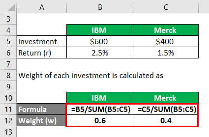Weight of each investment Example 3-2