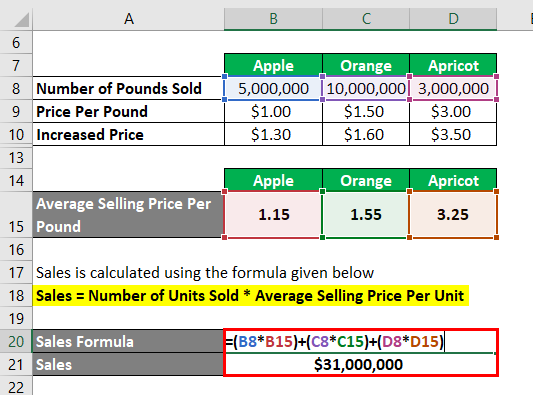 How To Calculate Of Total Sales In Excel Best Design Idea