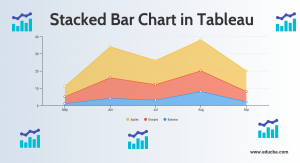 Stacked Area Chart Tableau