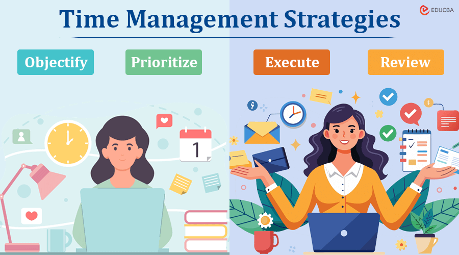 Time Management Strategies